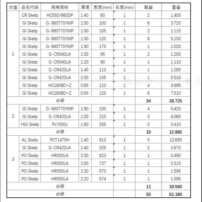 07月17日14:30 E2 宽幅200mm~300mm卷材 浦项（武汉）汽车配件制造有限公司- 竞价公告 - 欧冶循环宝